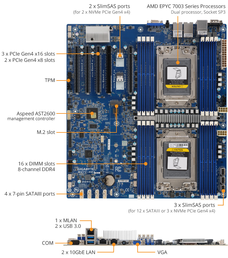 MZ72-HB2 Product Overview